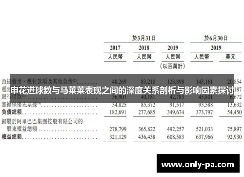 申花进球数与马莱莱表现之间的深度关系剖析与影响因素探讨