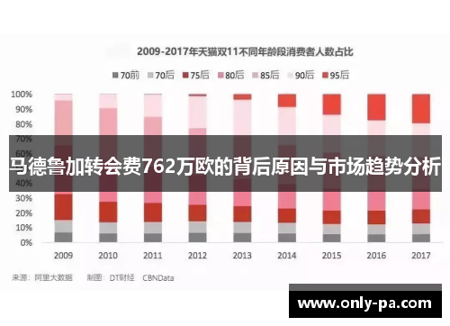 马德鲁加转会费762万欧的背后原因与市场趋势分析 马德鲁加转会费762万欧的背后原因与市场趋势分析