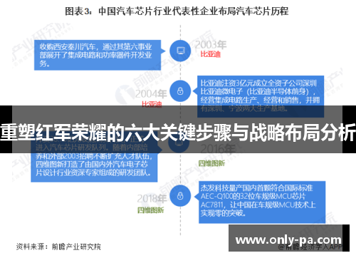 重塑红军荣耀的六大关键步骤与战略布局分析 重塑红军荣耀的六大关键步骤与战略布局分析
