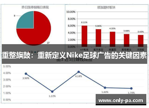 重整旗鼓：重新定义Nike足球广告的关键因素