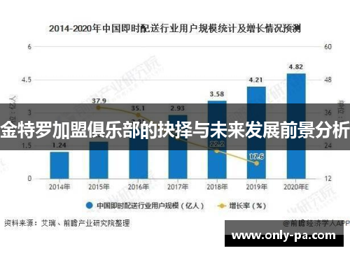 金特罗加盟俱乐部的抉择与未来发展前景分析 金特罗加盟俱乐部的抉择与未来发展前景分析