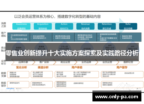 零售业创新提升十大实施方案探索及实践路径分析