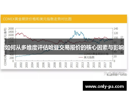 如何从多维度评估哈登交易报价的核心因素与影响