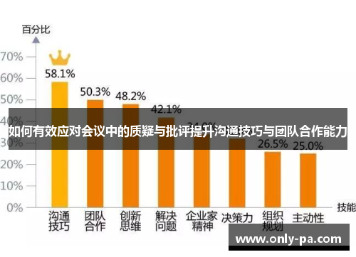 如何有效应对会议中的质疑与批评提升沟通技巧与团队合作能力