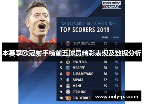 本赛季欧冠射手榜前五球员精彩表现及数据分析