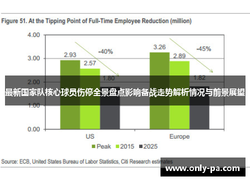 最新国家队核心球员伤停全景盘点影响备战走势解析情况与前景展望