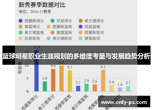 篮球明星职业生涯规划的多维度考量与发展趋势分析 篮球明星职业生涯规划的多维度考量与发展趋势分析