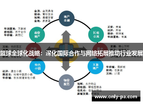 篮球全球化战略：深化国际合作与网络拓展推动行业发展