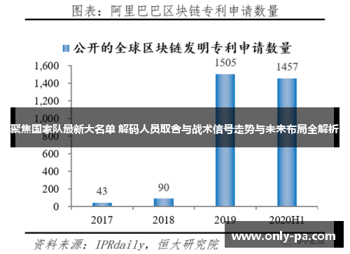 聚焦国家队最新大名单 解码人员取舍与战术信号走势与未来布局全解析