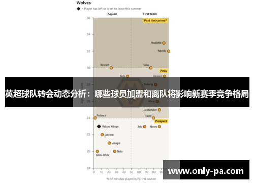 英超球队转会动态分析：哪些球员加盟和离队将影响新赛季竞争格局