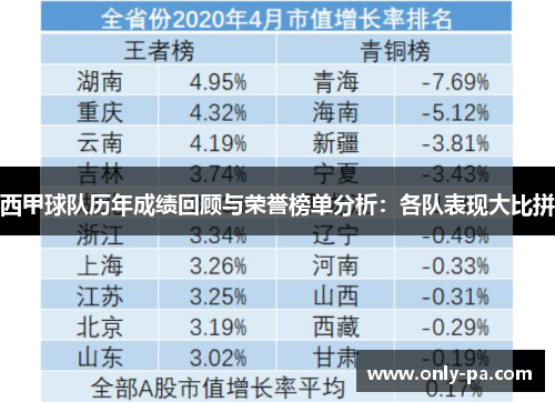 西甲球队历年成绩回顾与荣誉榜单分析:各队表现大比拼 西甲球队历年成绩回顾与荣誉榜单分析:各队表现大比拼