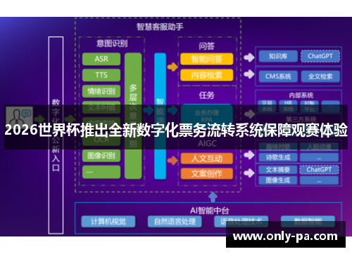 2026世界杯推出全新数字化票务流转系统保障观赛体验