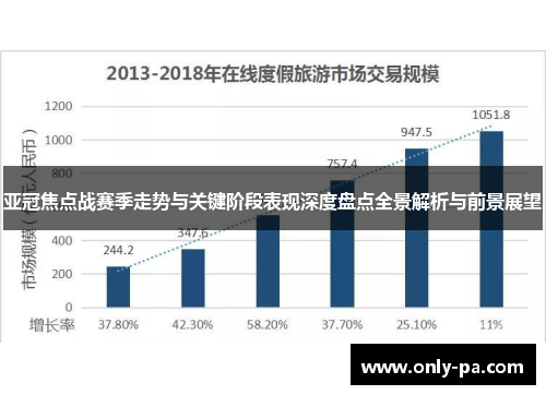 亚冠焦点战赛季走势与关键阶段表现深度盘点全景解析与前景展望